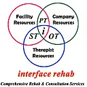 Interface Rehab